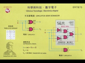 China Macau Macao 2020 Block 308 Elektronik Informatik Signalverarbeitung