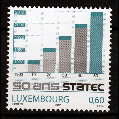 Luxemburg 2012 Michel Nr. 1942 50 Jahre Statistisches Zentralamt STATEC
